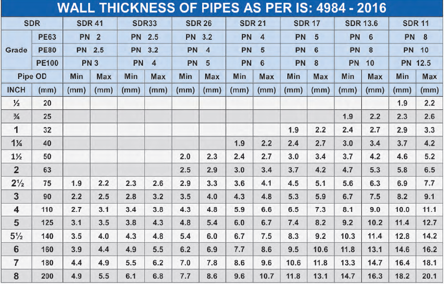 Hdpe Pipe Sizes In Inches Hdpe Pipe Sizes In Inches